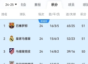 雷火电竞亚洲先驱-巴萨取得胜利，继续领先积分榜的简单介绍