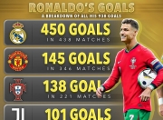 雷火电竞亚洲先驱-丹麦逆转土耳其，C罗关键制胜