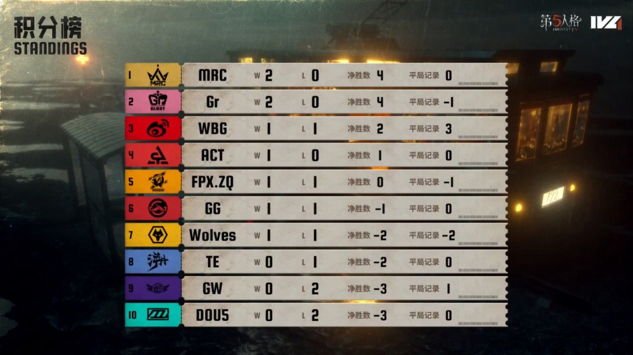 FLY绝杀阿森纳,Deft团战一打五顶尖较量八强赛,技惊四座的简单介绍 FLY绝杀阿森纳,Deft团战一打五顶尖较量八强赛,技惊四座的简单介绍